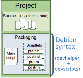 QbRpmBuilder - Overview: Documentation To Generate DEB And RPM Packages.